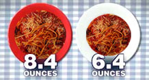 Color plates experiment - Servings in ounces