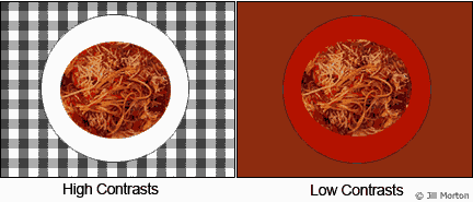 Color contrasts of food and plates